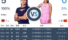 欧宝体育下载:郑钦文WTA1000迈阿密站最新赛程下一场比赛时间 郑钦文vs萨巴伦卡直播时间